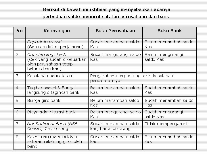 Berikut di bawah ini ikhtisar yang menyebabkan adanya perbedaan saldo menurut catatan perusahaan dan Berikut di bawah ini ikhtisar yang menyebabkan adanya perbedaan saldo menurut catatan perusahaan dan