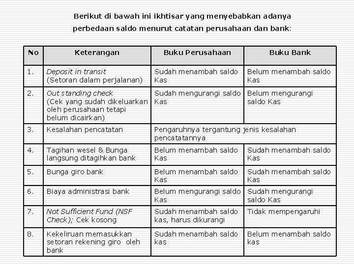 Berikut di bawah ini ikhtisar yang menyebabkan adanya perbedaan saldo menurut catatan perusahaan dan