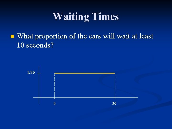 Waiting Times n What proportion of the cars will wait at least 10 seconds?
