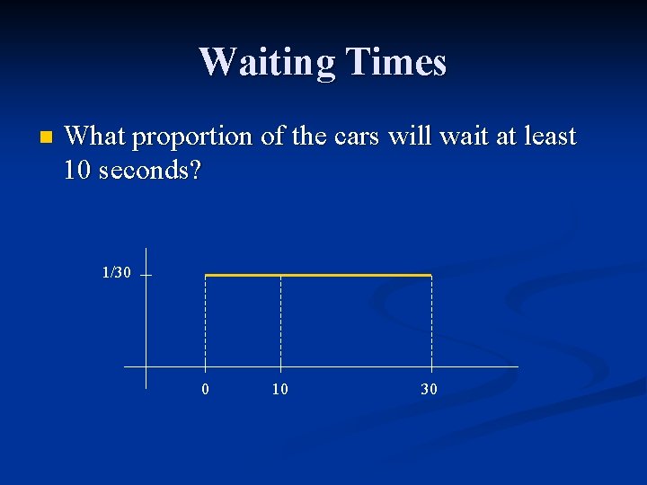 Waiting Times n What proportion of the cars will wait at least 10 seconds?