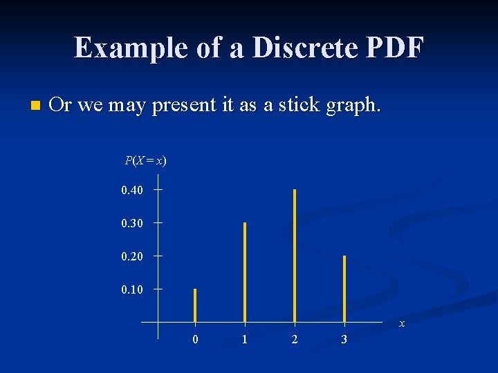 Example of a Discrete PDF n Or we may present it as a stick