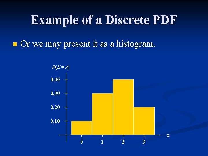 Example of a Discrete PDF n Or we may present it as a histogram.