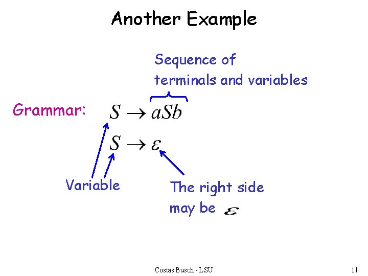 Another Example Sequence of terminals and variables Grammar: Variable The right side may be