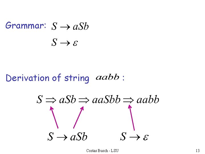 Grammar: Derivation of string Costas Busch - LSU : 13 