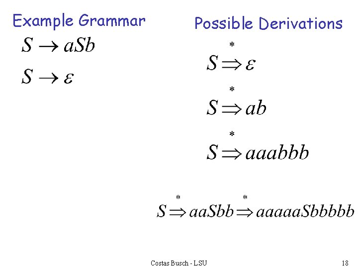 Example Grammar Possible Derivations Costas Busch - LSU 18 