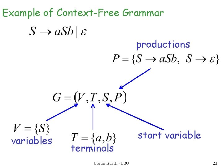 Example of Context-Free Grammar productions variables terminals Costas Busch - LSU start variable 22