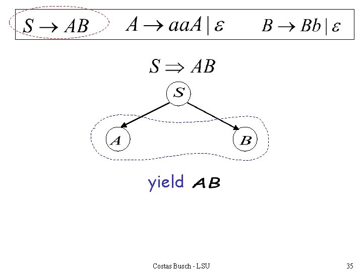 yield Costas Busch - LSU 35 