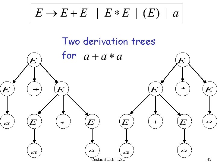 Two derivation trees for Costas Busch - LSU 45 