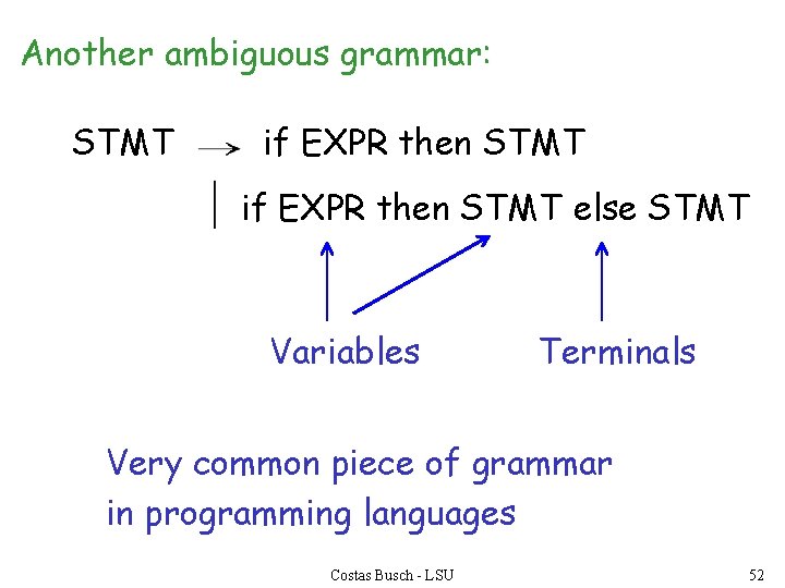 Another ambiguous grammar: STMT if EXPR then STMT else STMT Variables Terminals Very common