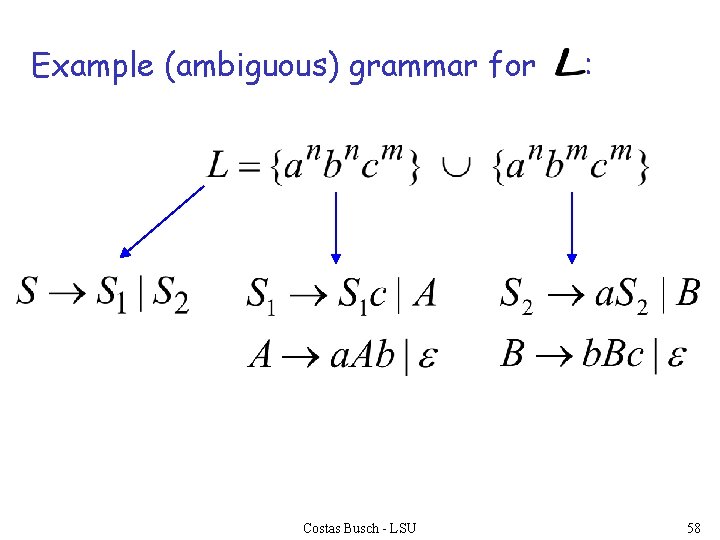 Example (ambiguous) grammar for Costas Busch - LSU : 58 