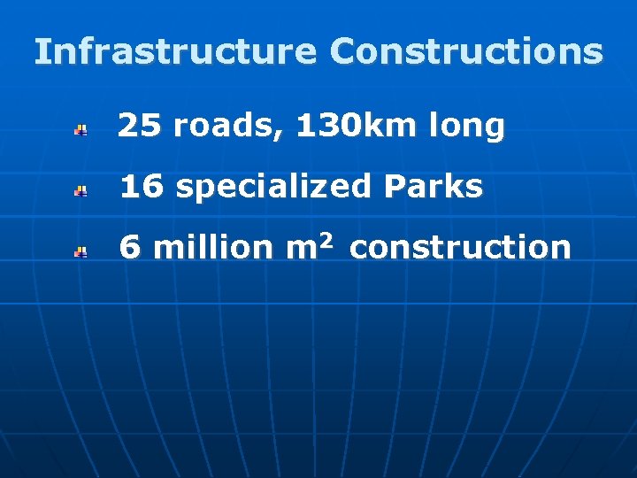 Infrastructure Constructions 25 roads, 130 km long 16 specialized Parks 6 million m 2