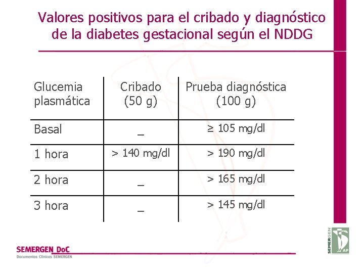 Valores positivos para el cribado y diagnóstico de la diabetes gestacional según el NDDG