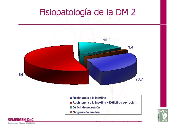 Fisiopatología de la DM 2 