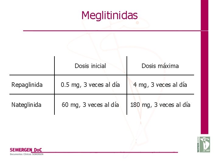 Meglitinidas Dosis inicial Dosis máxima Repaglinida 0. 5 mg, 3 veces al día 4