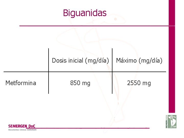Biguanidas Metformina Dosis inicial (mg/día) Máximo (mg/día) 850 mg 2550 mg 