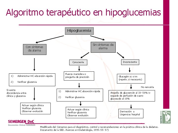 Algoritmo terapéutico en hipoglucemias Hipoglucemia Sin síntomas de alarma Consciente 1) Administrar HC absorción