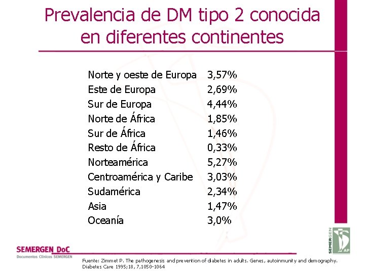 Prevalencia de DM tipo 2 conocida en diferentes continentes Norte y oeste de Europa