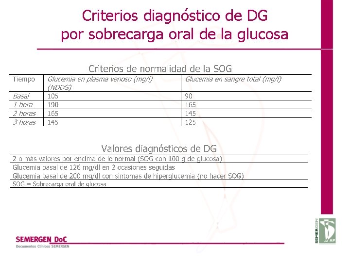 Criterios diagnóstico de DG por sobrecarga oral de la glucosa 