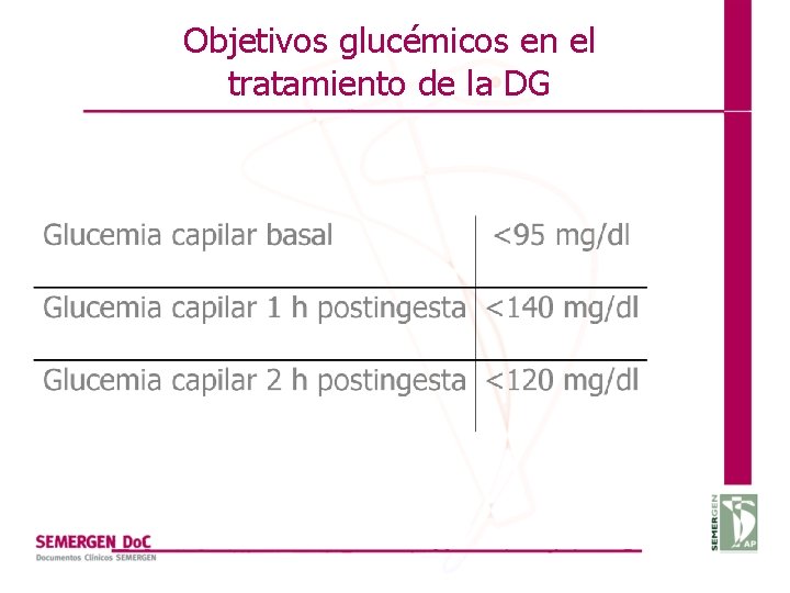 Objetivos glucémicos en el tratamiento de la DG 