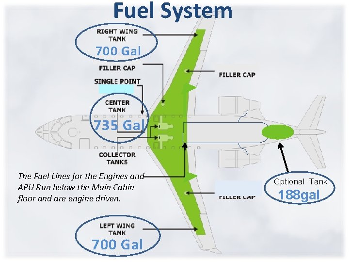 Fuel System 700 Gal 735 Gal The Fuel Lines for the Engines and APU Fuel System 700 Gal 735 Gal The Fuel Lines for the Engines and APU