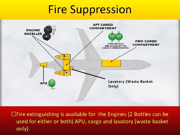Fire Suppression Lavatory (Waste Basket Only) �Fire extinguishing is available for the Engines (2