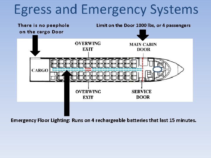 Egress and Emergency Systems There is no peephole on the cargo Door Limit on