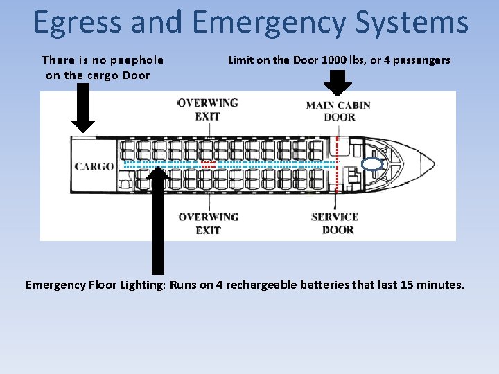 Egress and Emergency Systems There is no peephole on the cargo Door Limit on Egress and Emergency Systems There is no peephole on the cargo Door Limit on