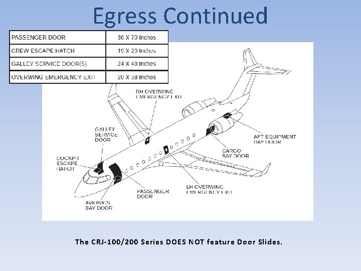 Egress Continued The CRJ-100/200 Series DOES NOT feature Door Slides. Egress Continued The CRJ-100/200 Series DOES NOT feature Door Slides.