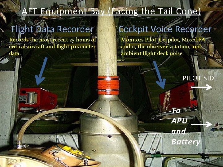 AFT Equipment Bay (Facing the Tail Cone) Flight Data Recorder Records the most recent