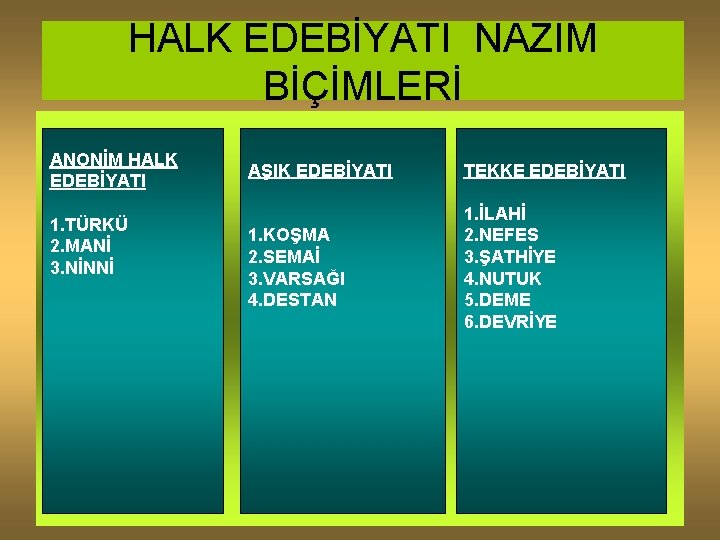 HALK EDEBİYATI NAZIM BİÇİMLERİ ANONİM HALK EDEBİYATI 1. TÜRKÜ 2. MANİ 3. NİNNİ AŞIK