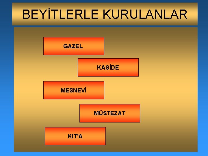 BEYİTLERLE KURULANLAR GAZEL KASİDE MESNEVİ MÜSTEZAT KIT’A 