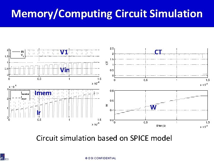 Memory/Computing Circuit Simulation V 1 CT Vin Imem W Ir Circuit simulation based on