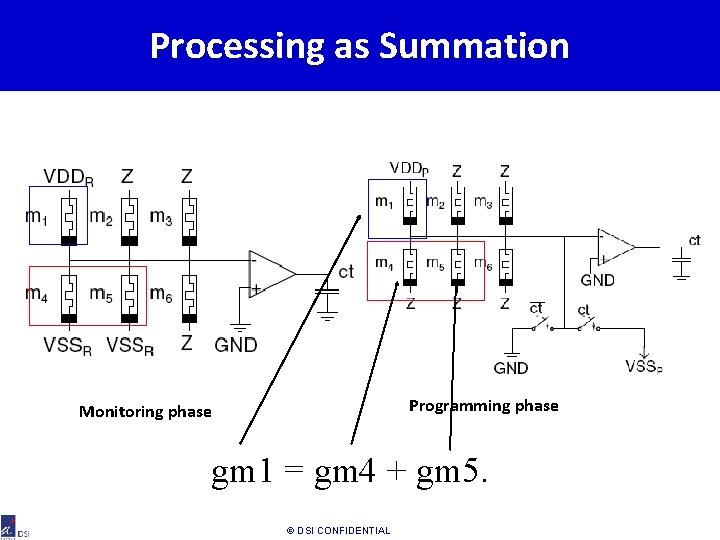Processing as Summation Programming phase Monitoring phase gm 1 = gm 4 + gm