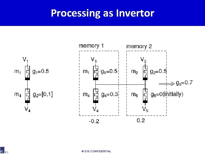 Processing as Invertor © DSI CONFIDENTIAL 