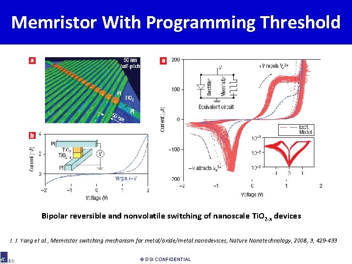 Memristor With Programming Threshold Bipolar reversible and nonvolatile switching of nanoscale Ti. O 2