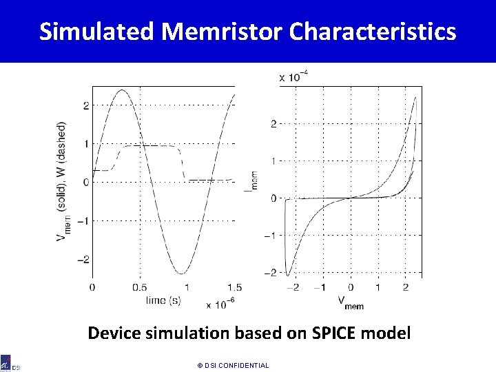 Simulated Memristor Characteristics Device simulation based on SPICE model © DSI CONFIDENTIAL 