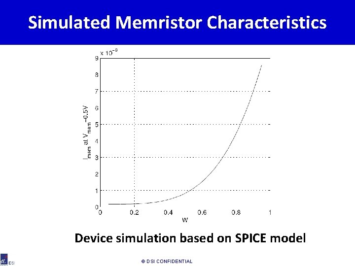 Simulated Memristor Characteristics Device simulation based on SPICE model © DSI CONFIDENTIAL 