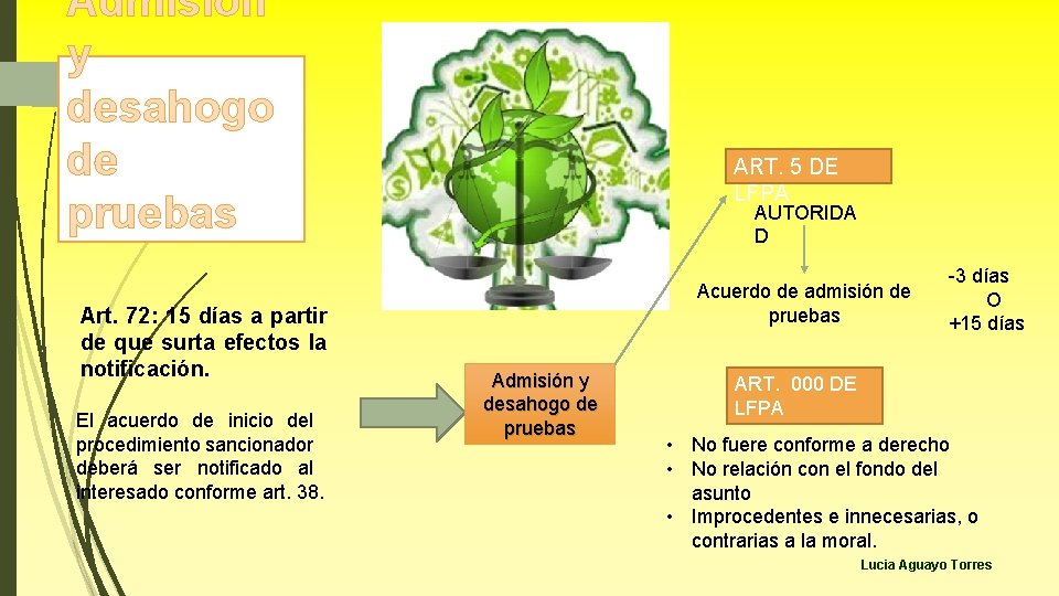 Admisión y desahogo de pruebas Art. 72: 15 días a partir de que surta