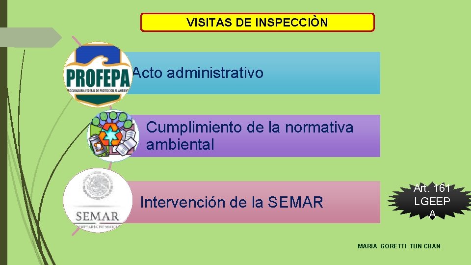 VISITAS DE INSPECCIÒN ¿Qué es una visita de inspección Acto administrativo Cumplimiento de la