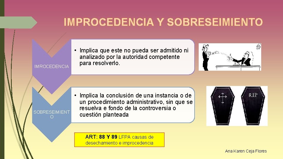 IMPROCEDENCIA Y SOBRESEIMIENTO IMROCEDENCIA SOBRESEIMIENT O • Implica que este no pueda ser admitido