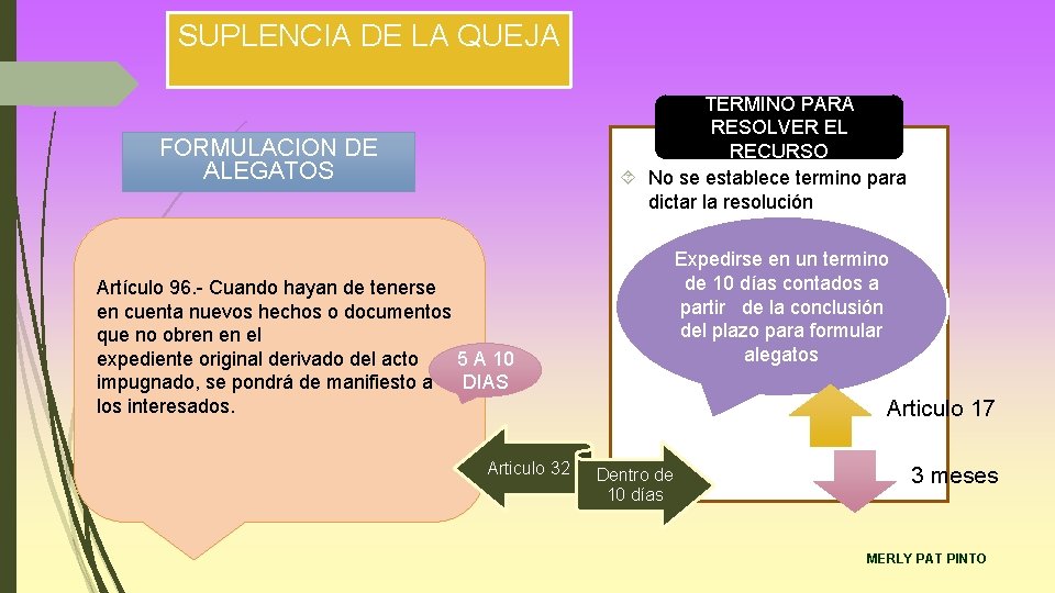 SUPLENCIA DE LA QUEJA TERMINO PARA RESOLVER EL RECURSO No se establece termino para