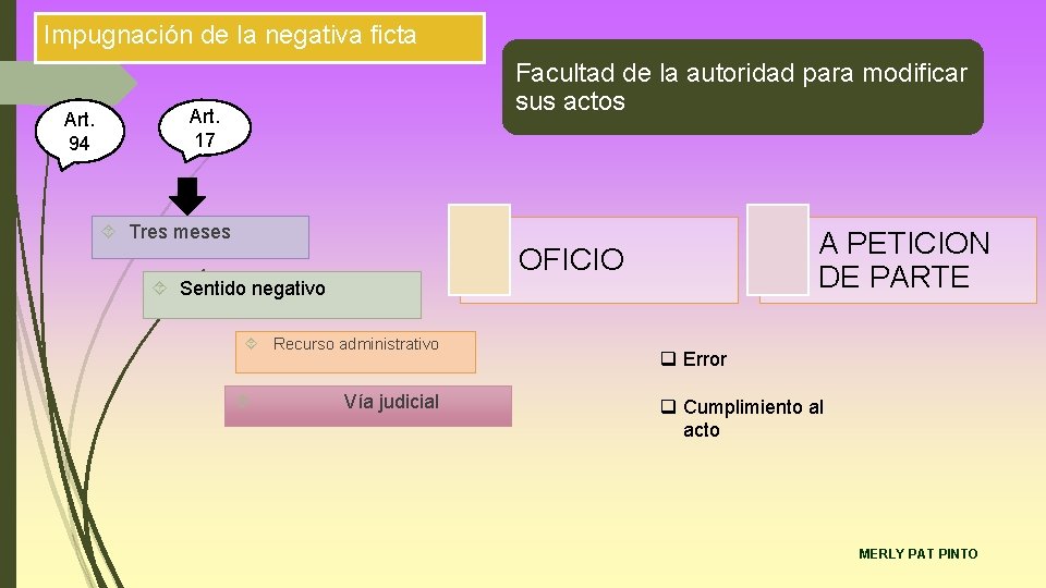 Impugnación de la negativa ficta Art. 94 Facultad de la autoridad para modificar sus