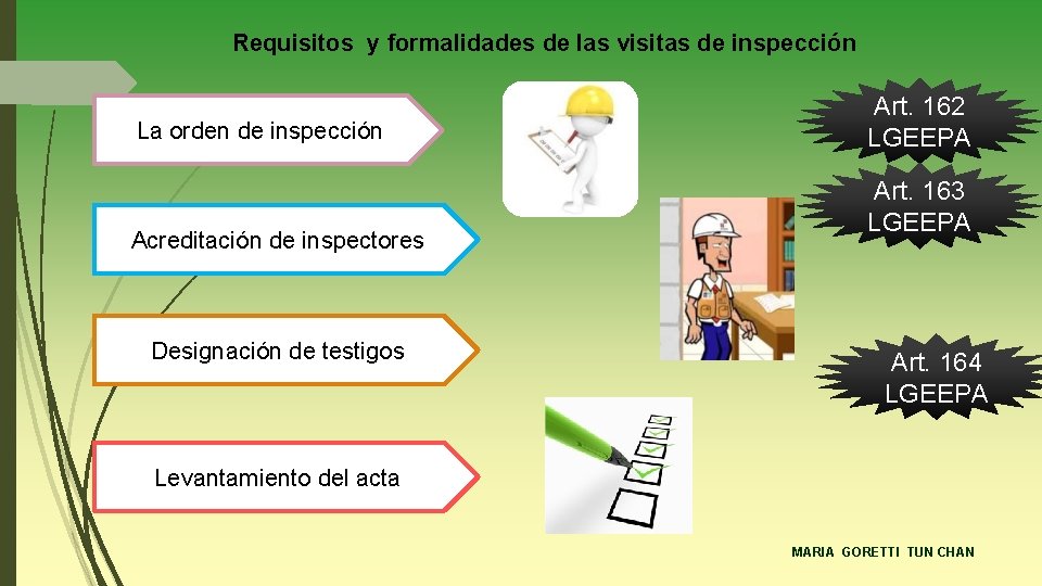 Requisitos y formalidades de las visitas de inspección La orden de inspección Acreditación de