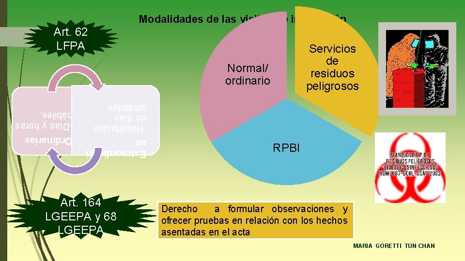 Modalidades de las visitas de inspección Art. 62 LFPA Servicios de residuos peligrosos Normal/