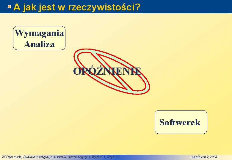 A jak jest w rzeczywistości? Wymagania Analiza OPÓŹNIENIE Softwerek W. Dąbrowski, Budowa i integracja