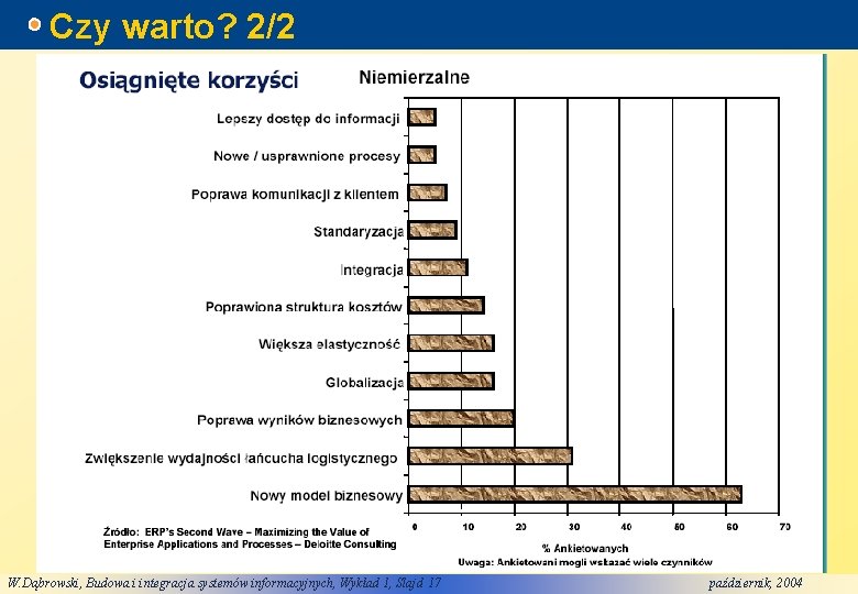 Czy warto? 2/2 W. Dąbrowski, Budowa i integracja systemów informacyjnych, Wykład 1, Slajd 17