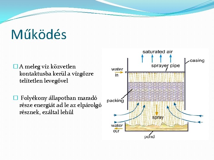 Működés � A meleg víz közvetlen kontaktusba kerül a vízgőzre telítetlen levegővel � Folyékony