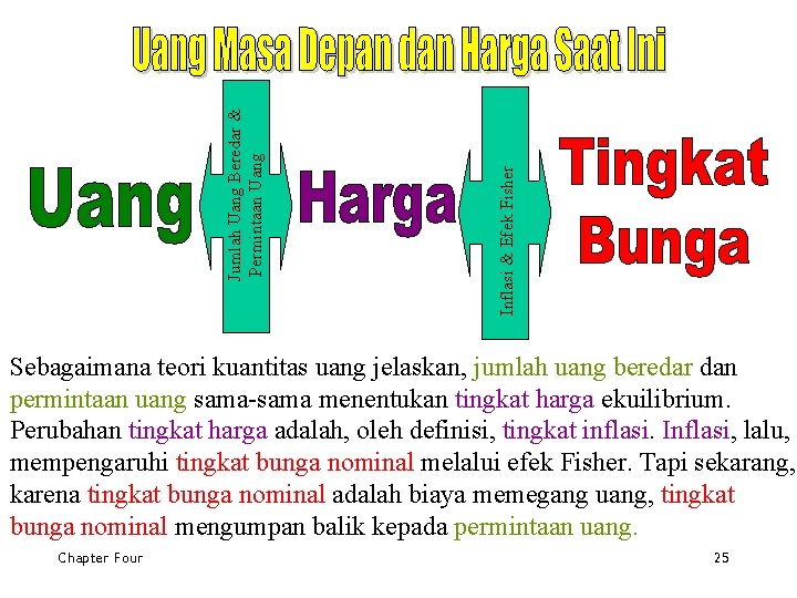 Inflasi & Efek Fisher Jumlah Uang Beredar & Permintaan Uang Sebagaimana teori kuantitas uang