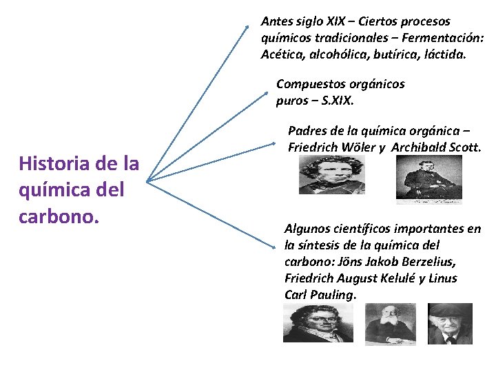 Antes siglo XIX – Ciertos procesos químicos tradicionales – Fermentación: Acética, alcohólica, butírica, láctida.