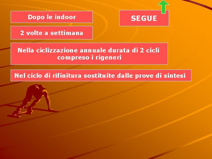 Dopo le indoor SEGUE 2 volte a settimana Nella ciclizzazione annuale durata di 2